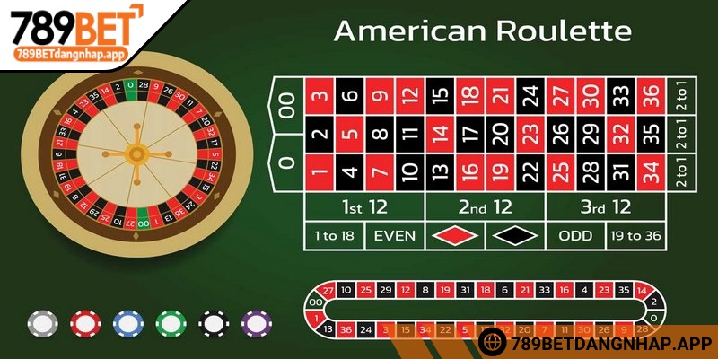 Roulette châu Âu và Mỹ có gì khác 789Bet? So sánh cụ thể Phiên bản Mỹ phổ biến hơn tại casino